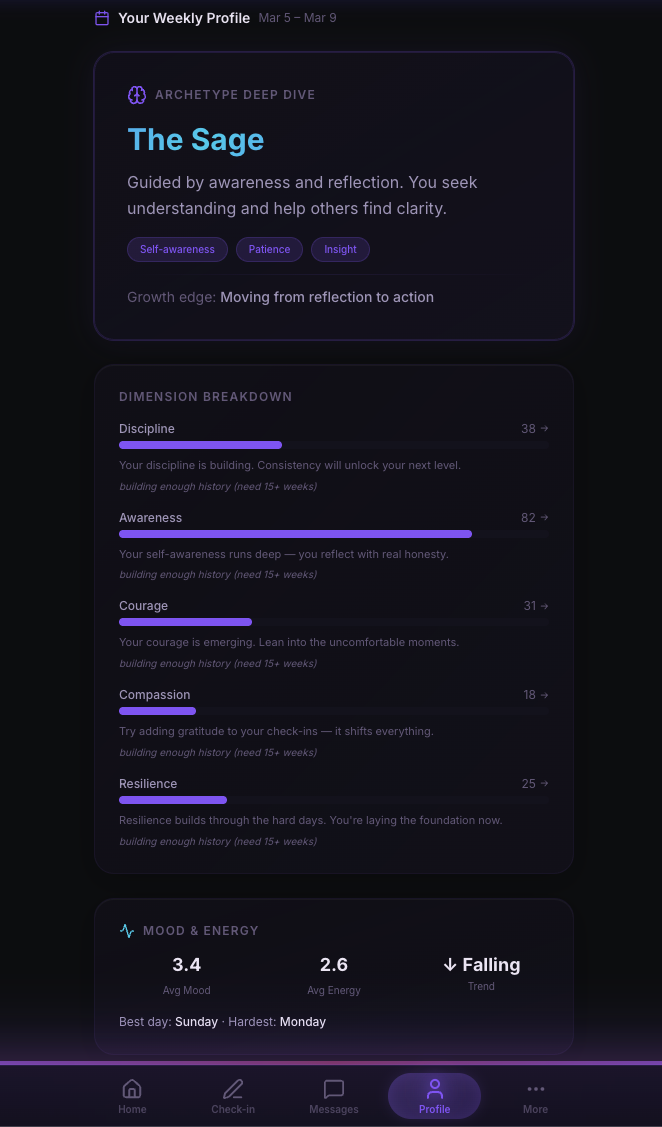 The Spark - Weekly deep dive analysis